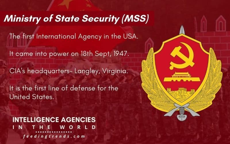 20 Popular Intelligence Agencies In The World