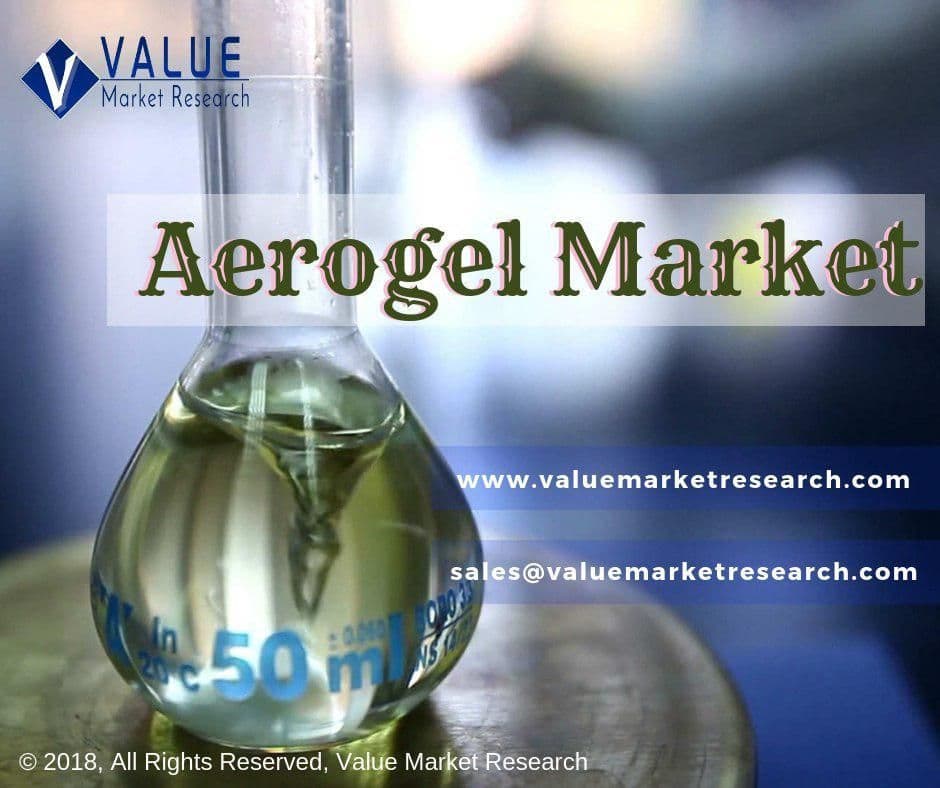 Aerogel Market Growth | Research Report, 2028