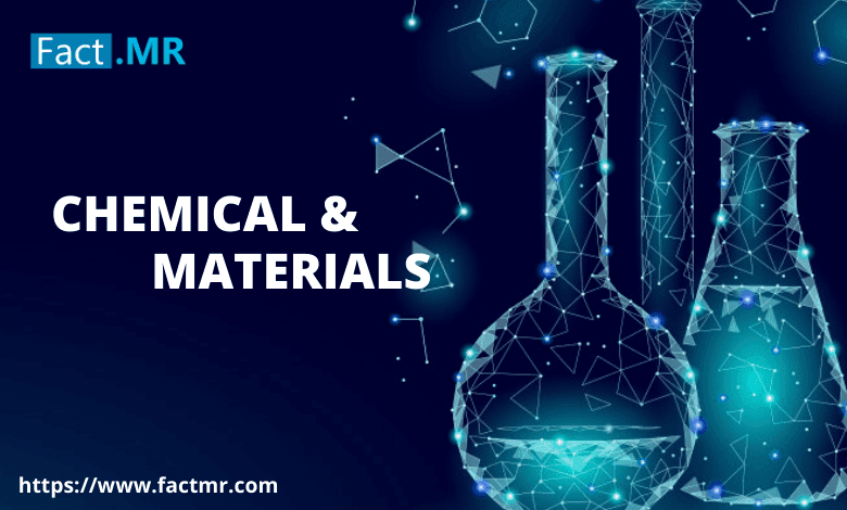 Molded Plastics Market to Exceed a Valuation of Us$ 260.5 Billion