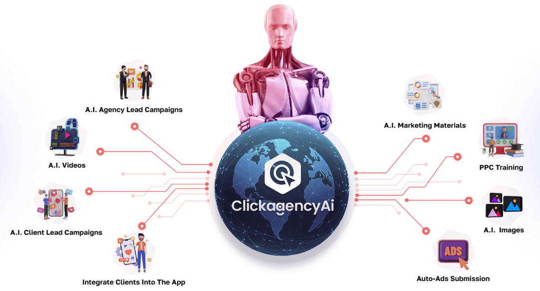 Clickagency a.i. Review⚠️ Full Oto Details + Bonus