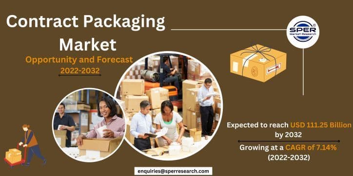 Contract Packaging Market Growth 2022-2032: Sper Market Research