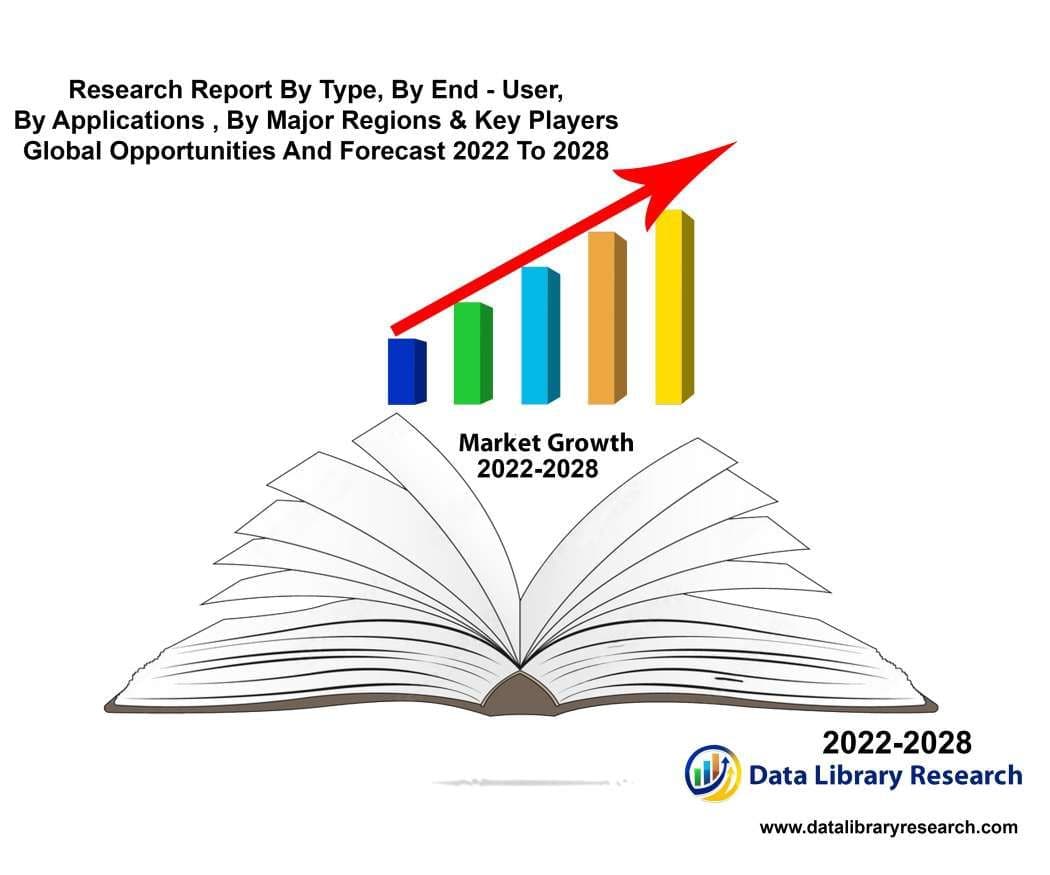 Off-Site Construction Market Growth, Developments Analysis 