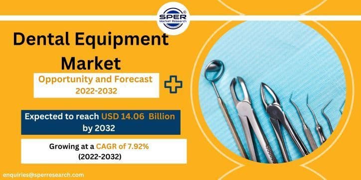Dental Equipment Market Share 2022-2032: Sper Market Research