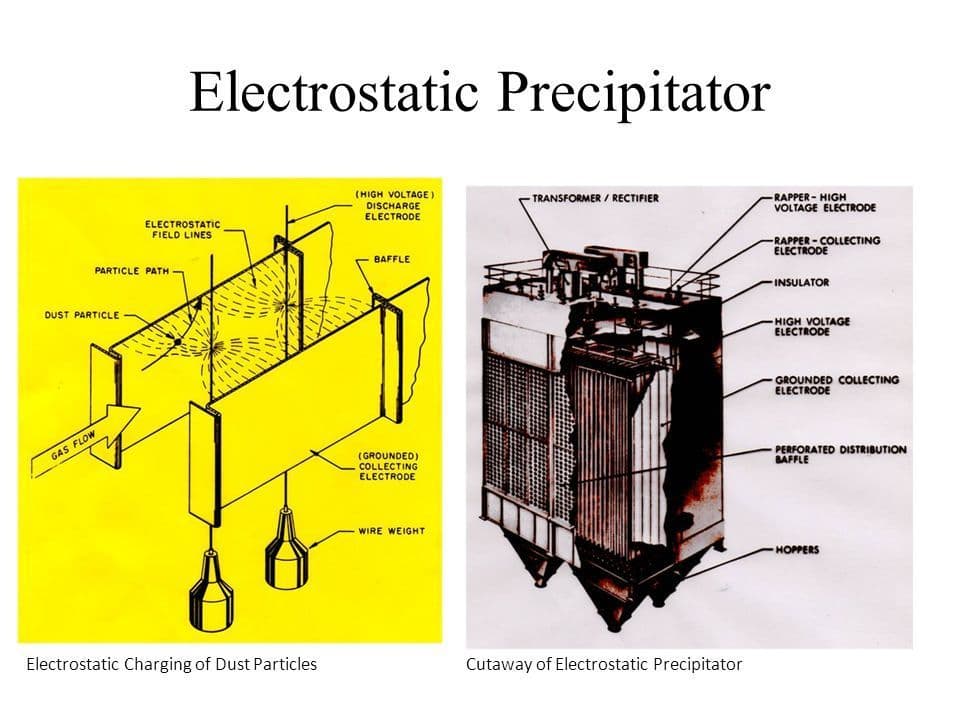 Electrostatic Precipitator Market Growth, Trends, and  by 2032  