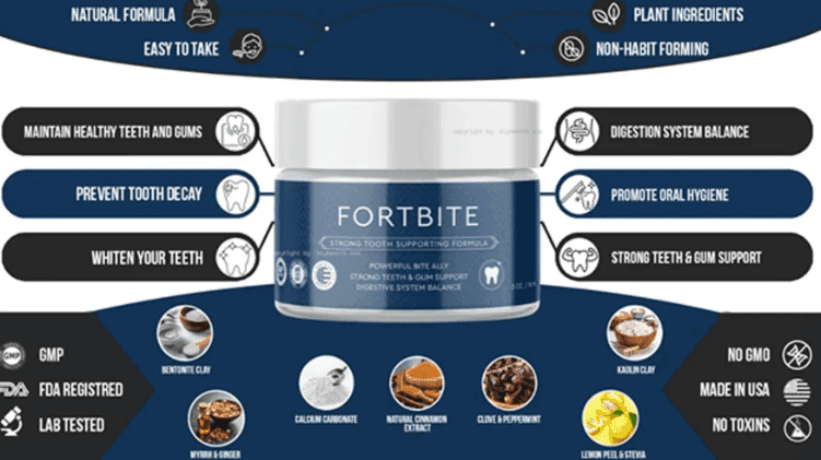 Fortbite Reviews Scam Report! Harmful Ingredient Sources?