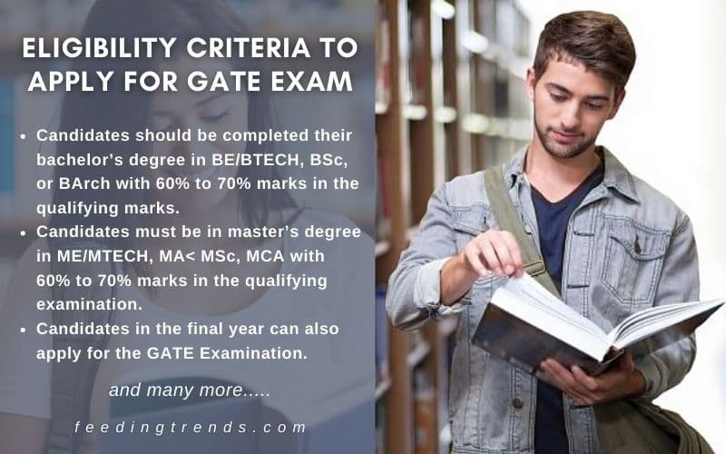 All The Details About GATE Registration 2021