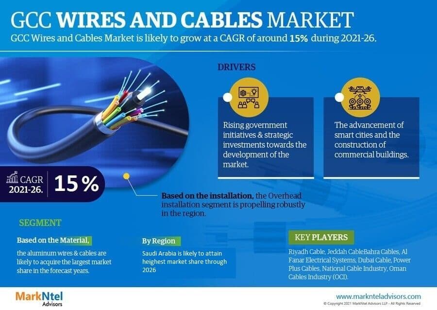Gcc Wires and Cables Market Application and Short Analysis