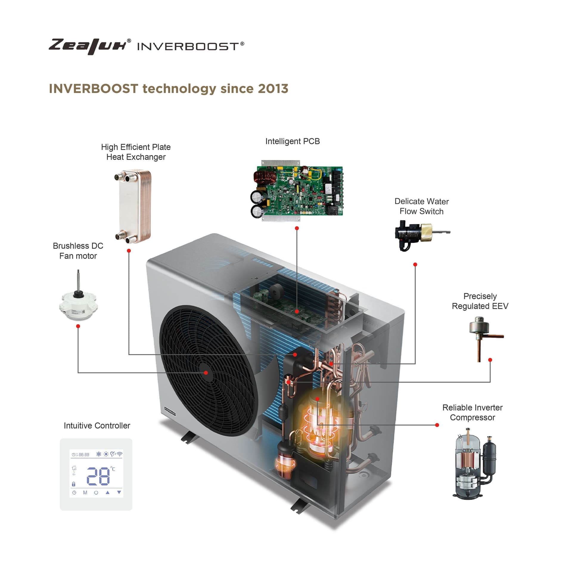 How Did Heat Pump Suppliers Do in the Energy Transition?