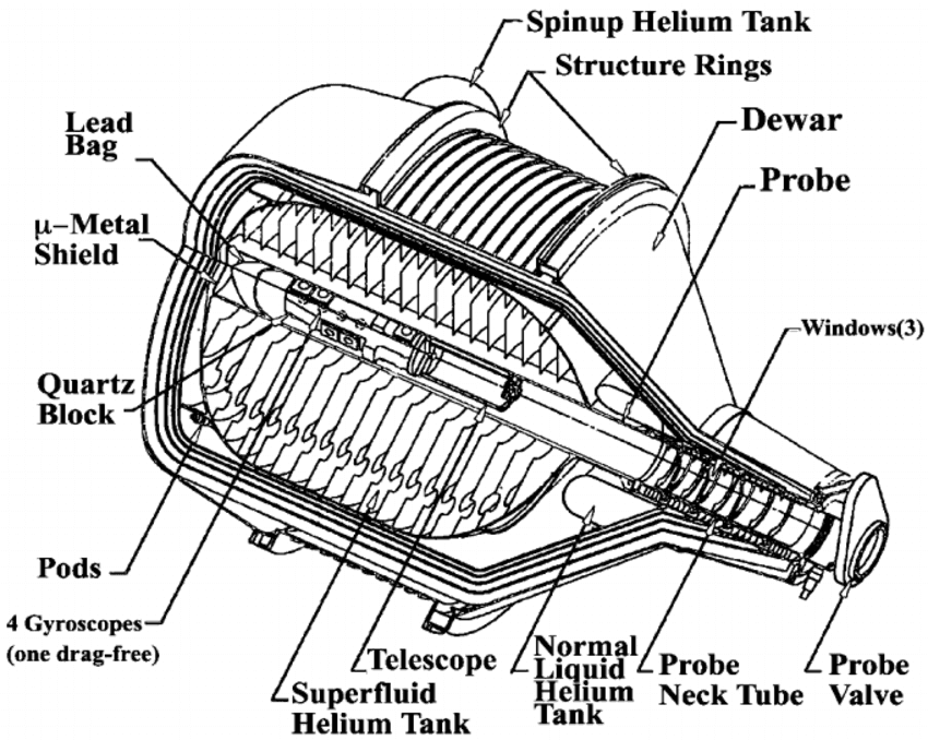 Liquid Helium Dewar Market Outlook, to 2028