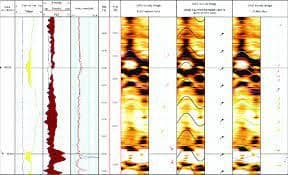 Logging While Drilling Market Size and Global Forecast to 2028