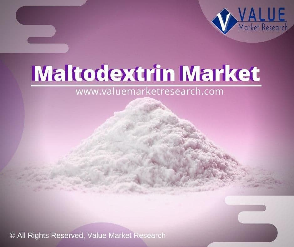 Maltodextrin Market Share | Research Report, 2028