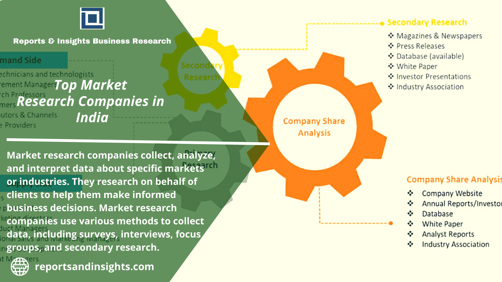 Market Research Companies in India | Reports and Insights