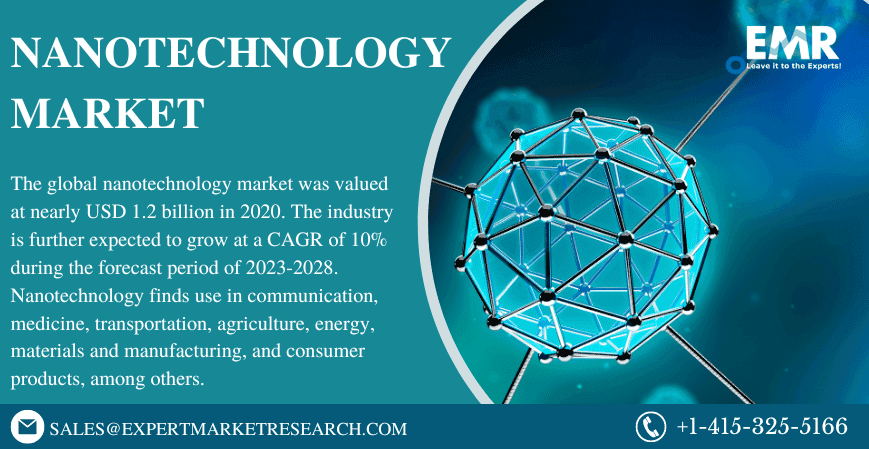 Global Nanotechnology Market Size and Industry Growth