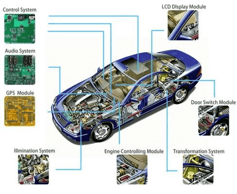 New Energy Vehicle Pcb Market 2023 Future Trend, Analysis to 2029