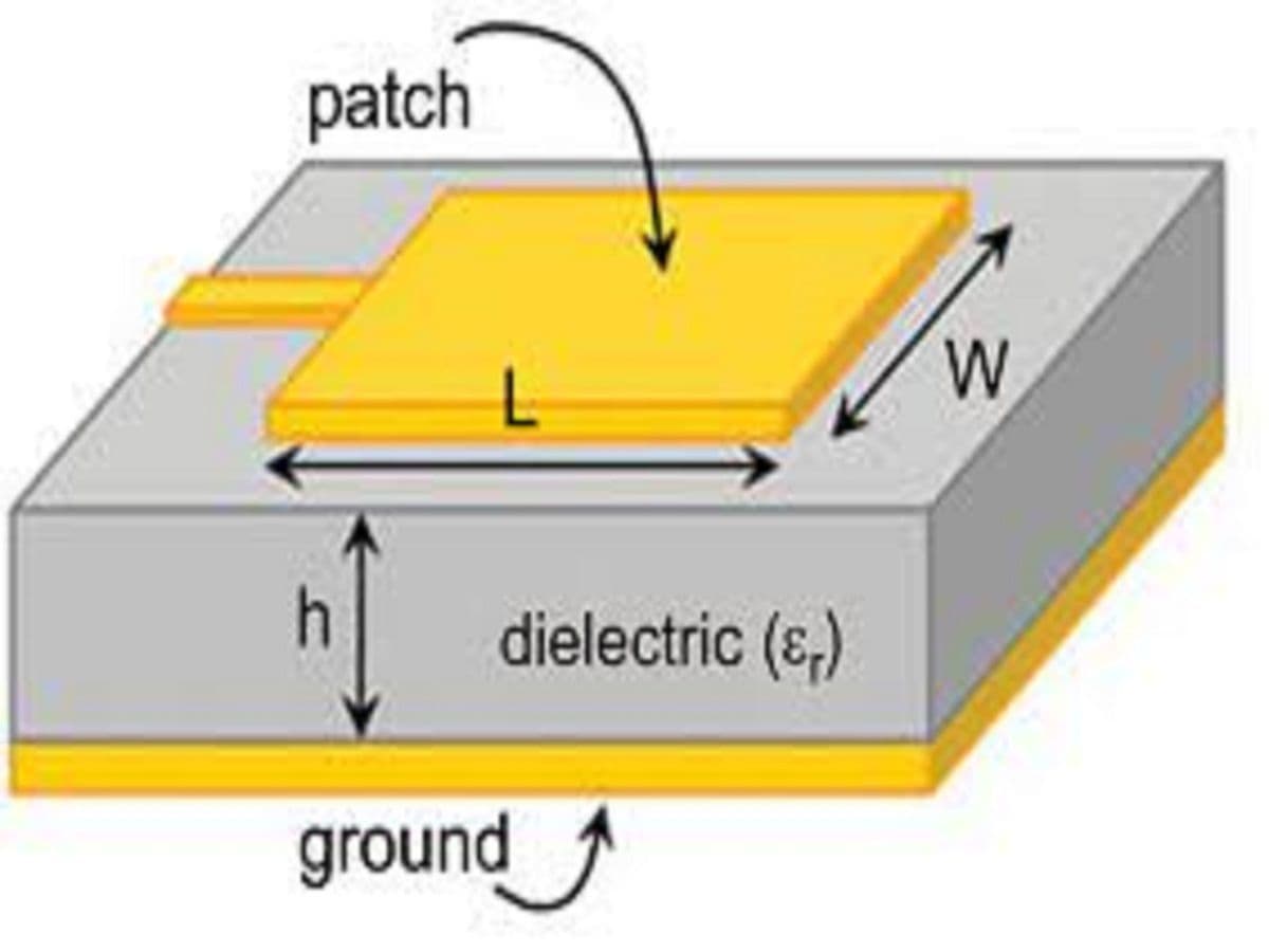 Patch Antenna Market Analysis & Outlook to 2028
