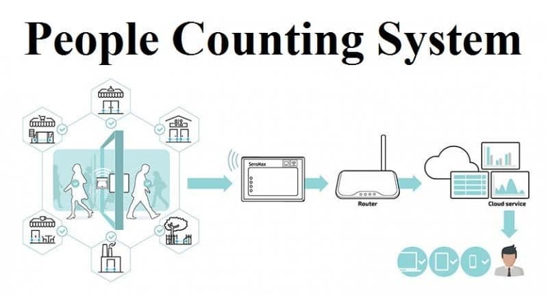 Global People Counting System Market 2022  Key Players Analysis 