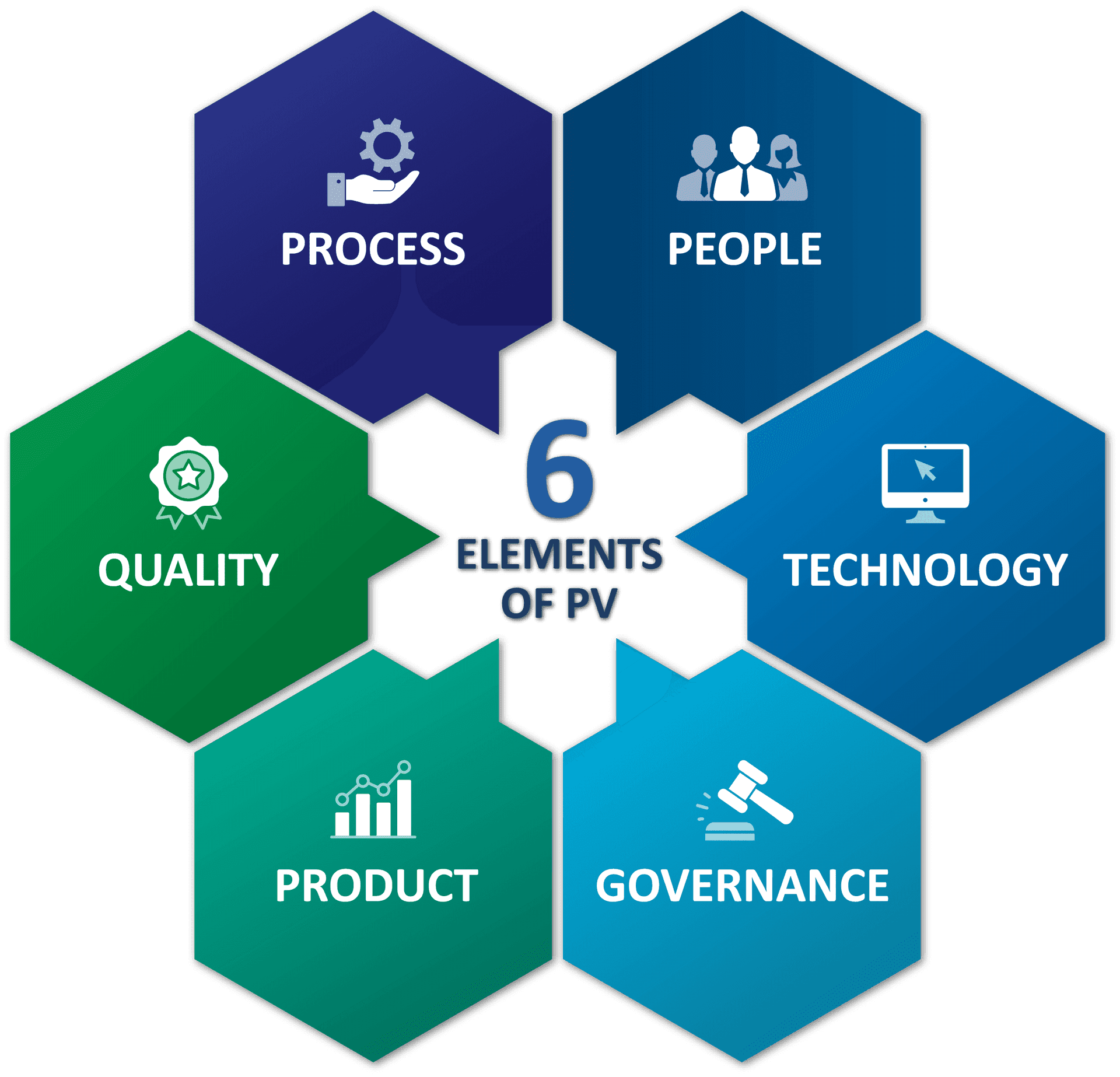 Pharmacovigilance Market Report,industry Opportunity 
