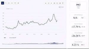 Melamine Resin Project Report, Plant Cost, Business Plan