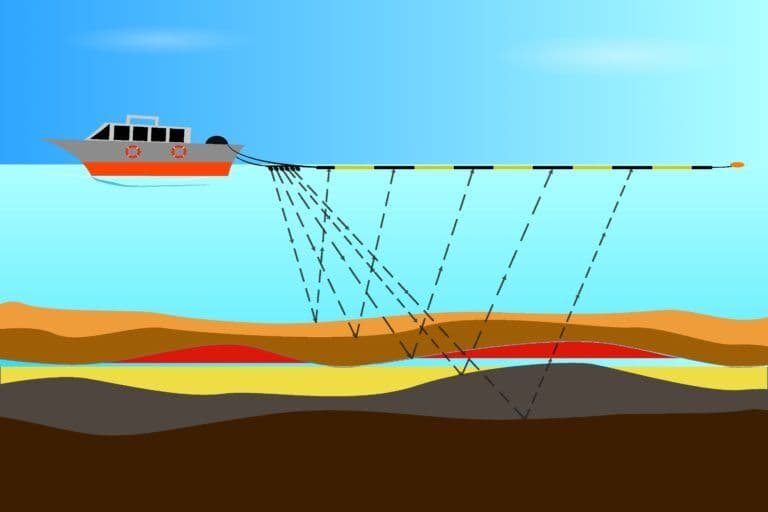 Seismic Survey Market 2023 Research Report With Covid-19