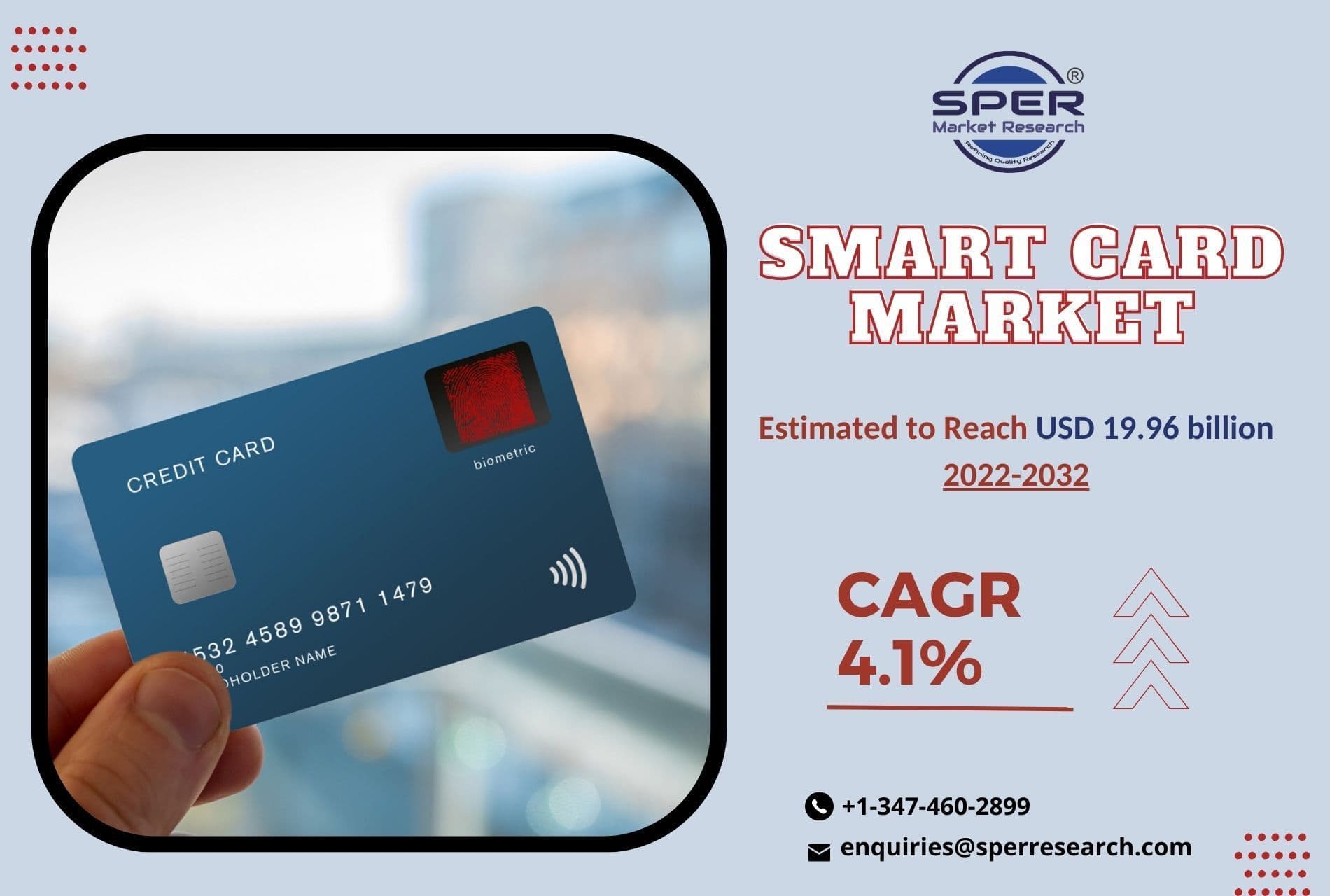 Smart Card Market Growth, Revenue, Emerging Trends, Future Share
