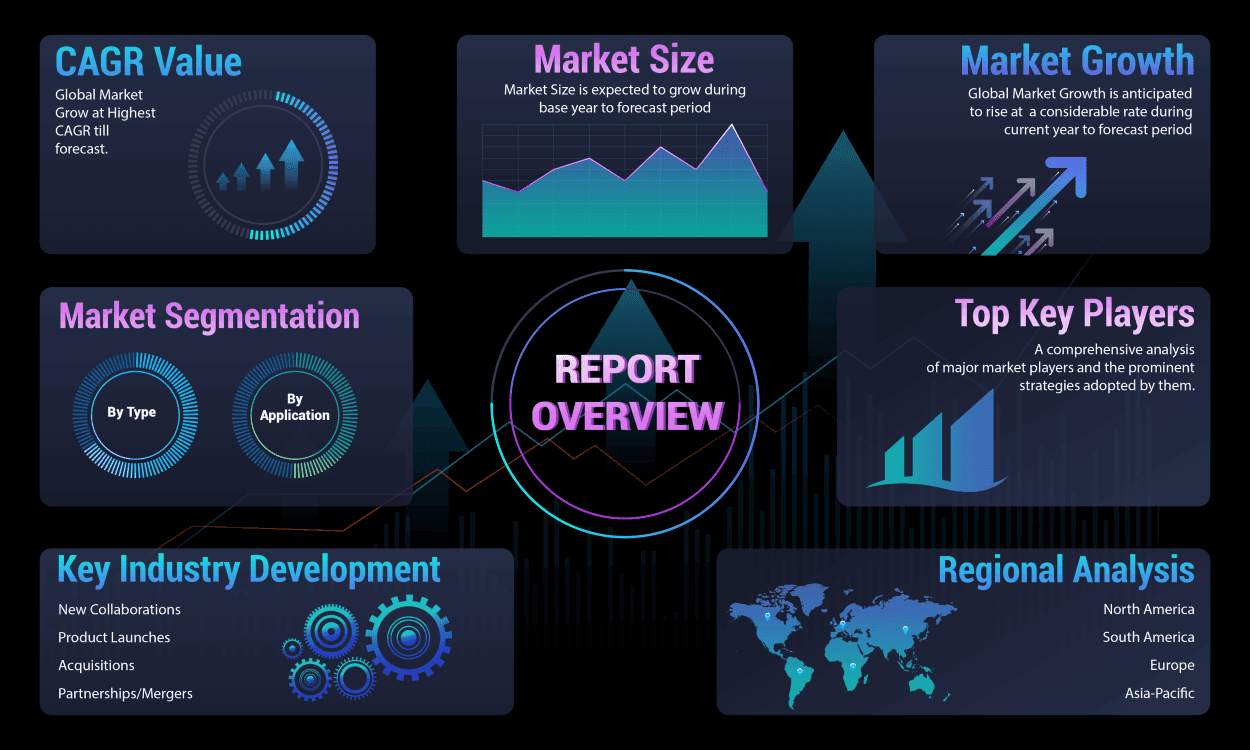 Wound Care Market Report 2023-2030
