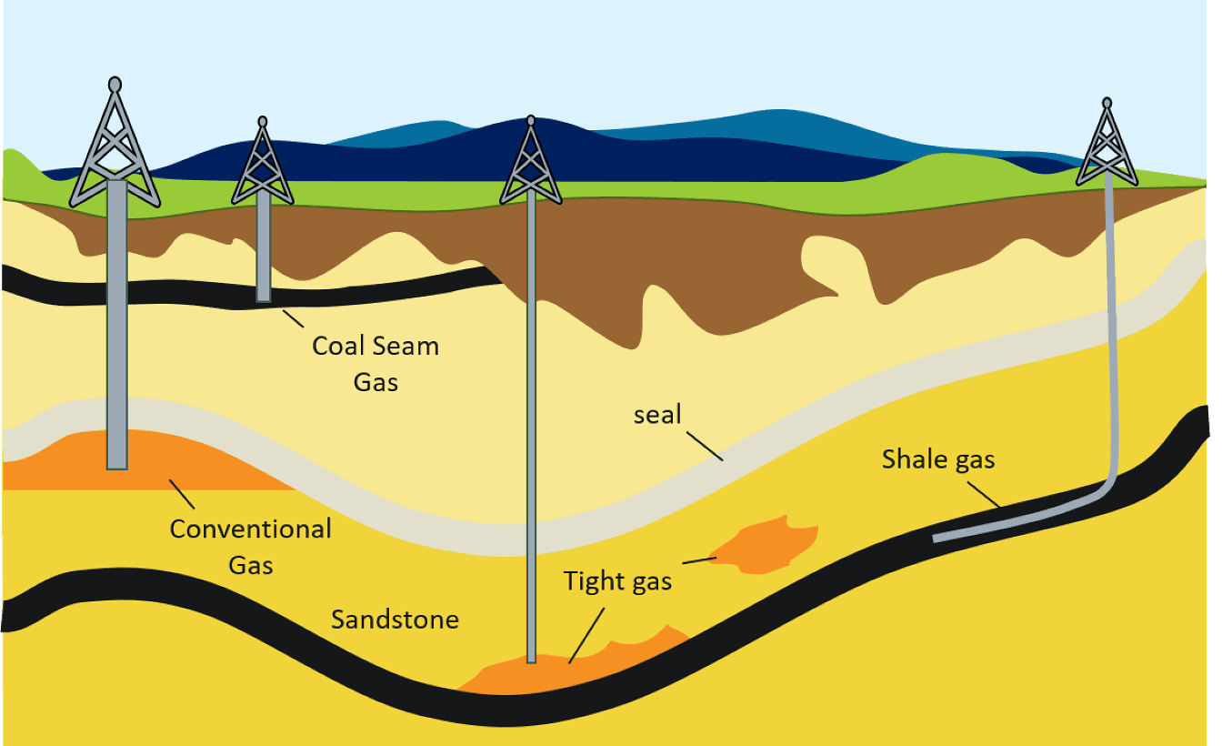 Tight Gas Market Players and Industry Analysis Till 2028
