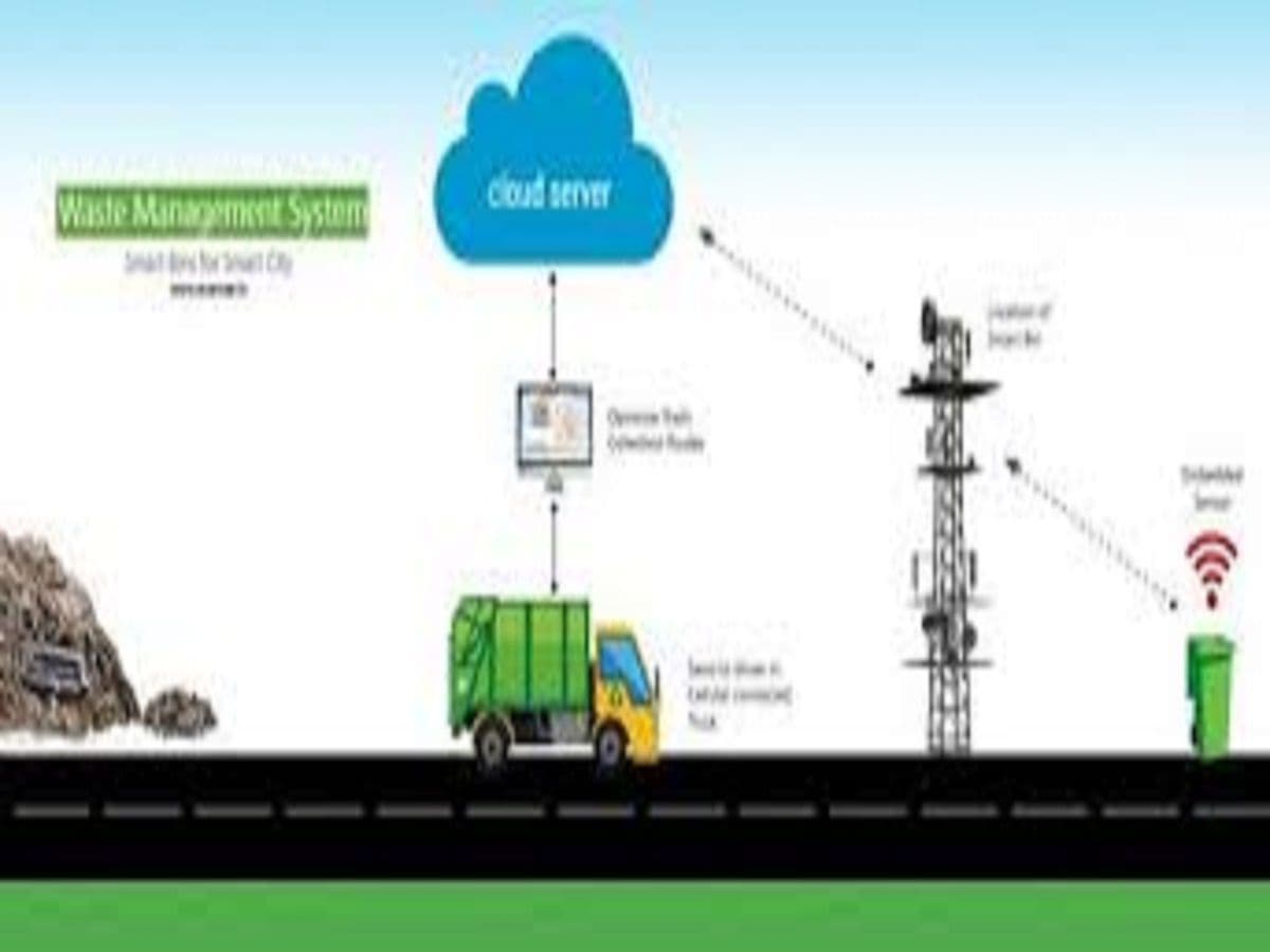 Waste Management Software Market Size and Growth Analysis Report
