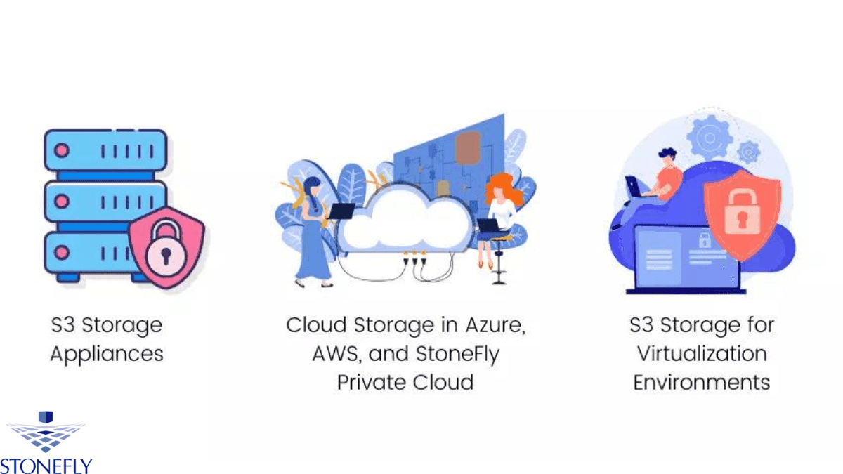 S3 Storage Appliance - Simplifying Data Management