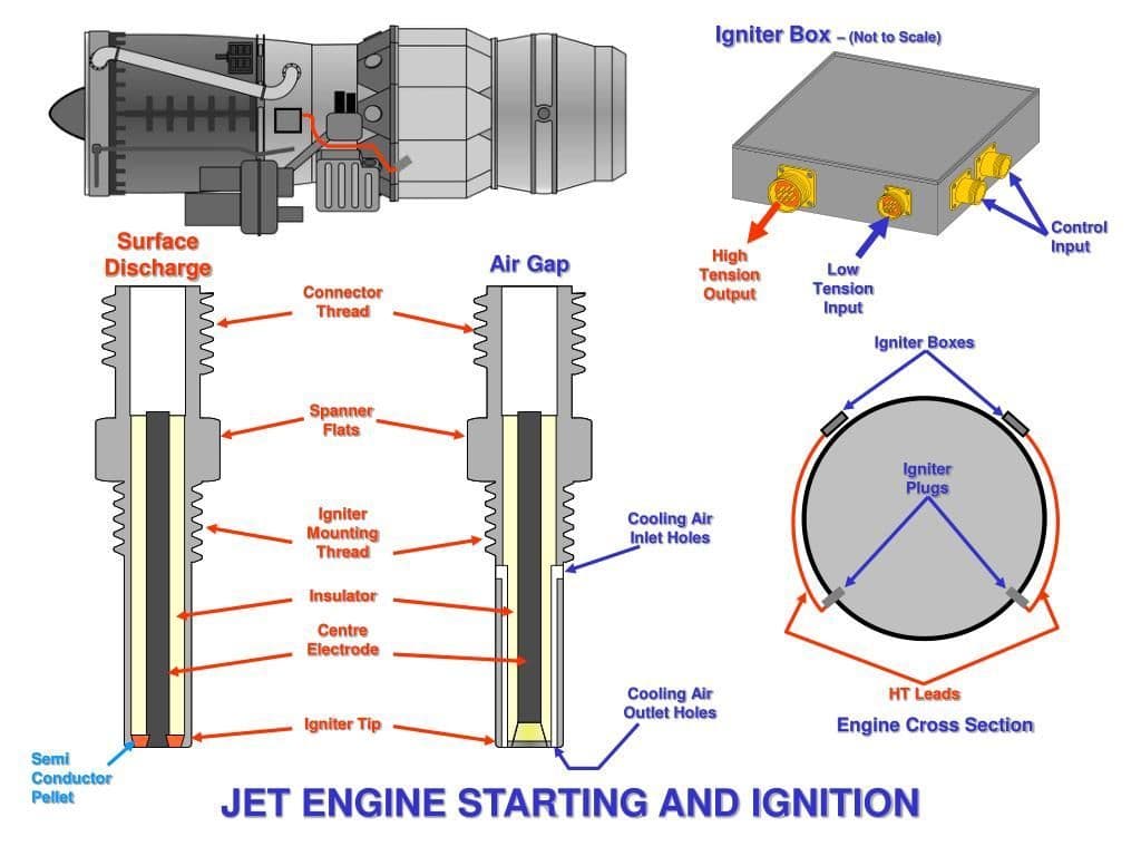 Aircraft Ignition System Size, Share, Growth, Trends, Type