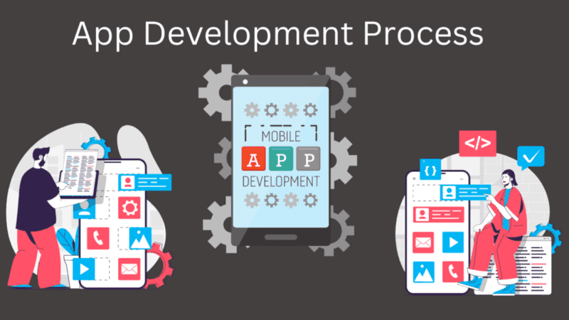 App Development Process: 7-Step Guide for a Feasible product