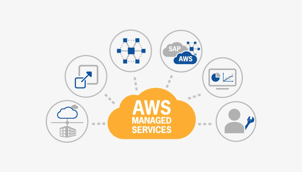 Unlock Seamless Operations with Expert AWS managed cloud services