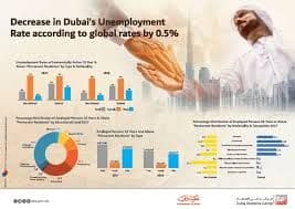The Importance of Dubai Real Estate Database