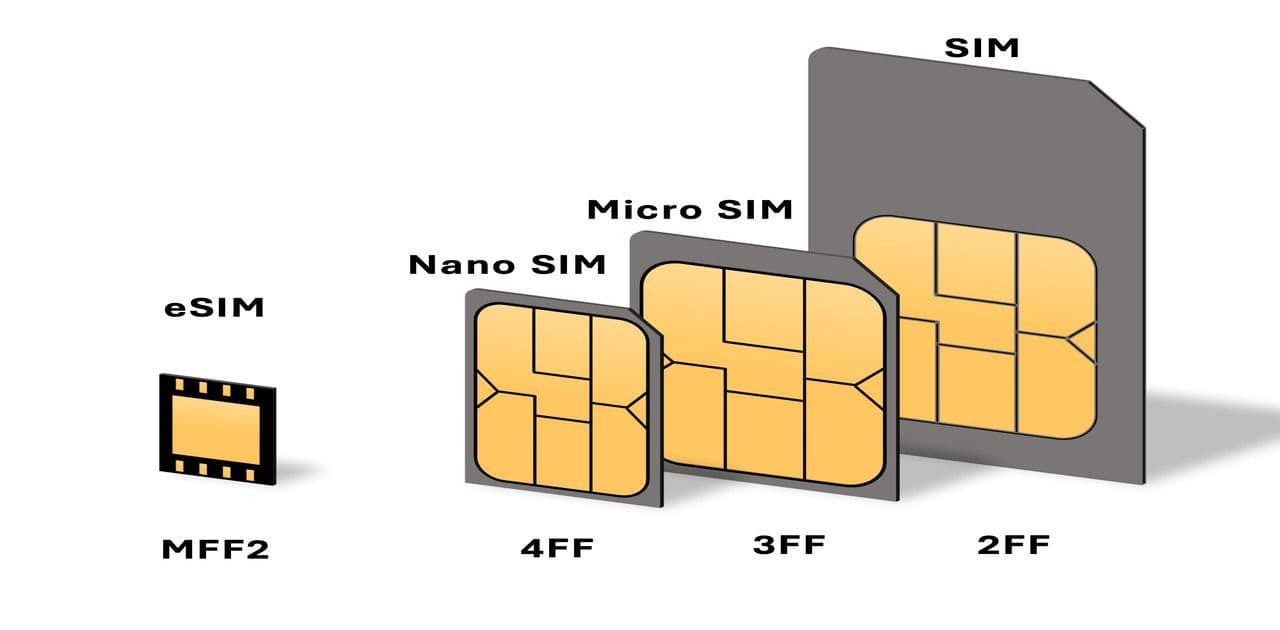 Esim Plans and Esim Marketplace | Benefits and Opportunities