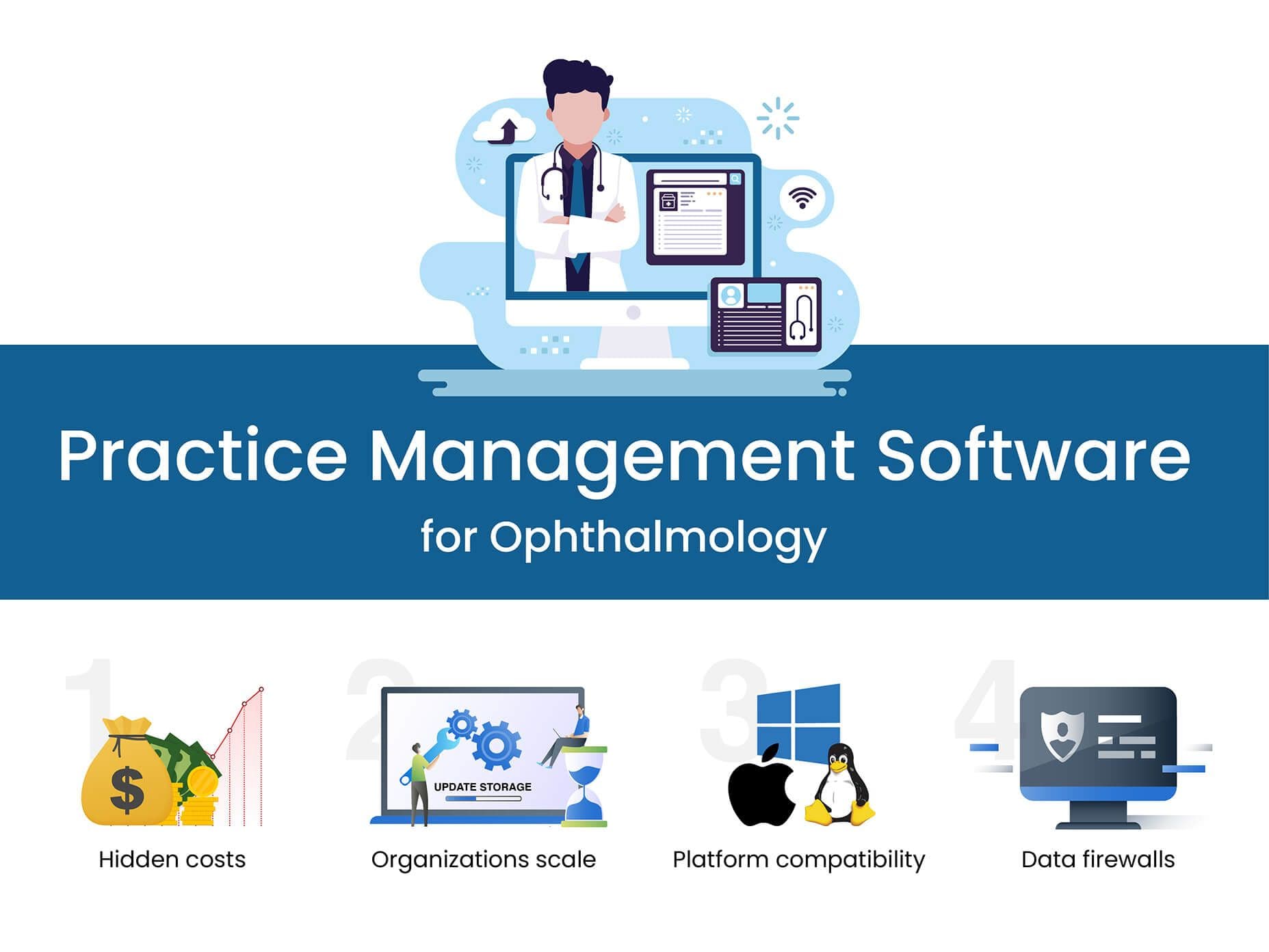 Thinking About a Practice Management Software for Ophthalmology?