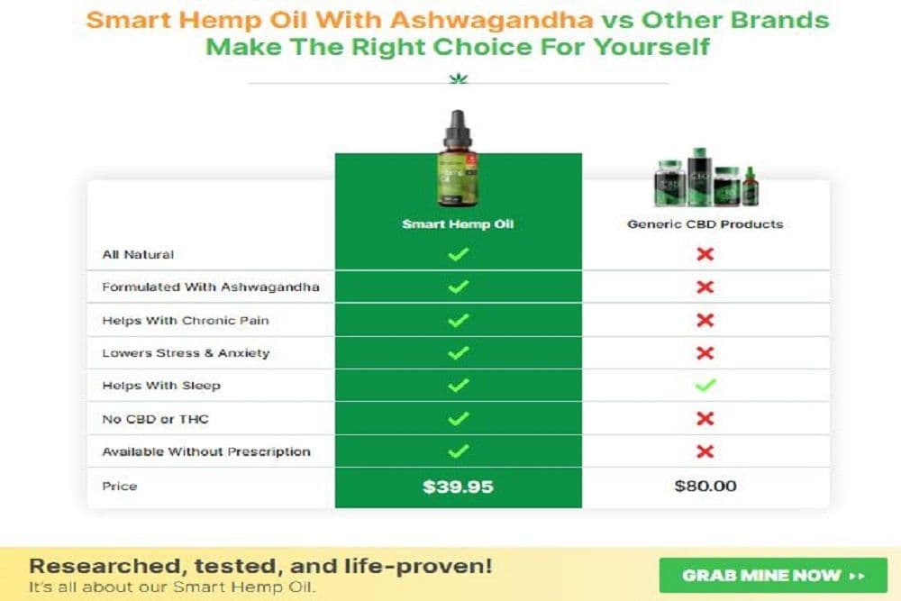 Smart Hemp Oil Reviews - Urgent Customer Warning! (2023 Update)