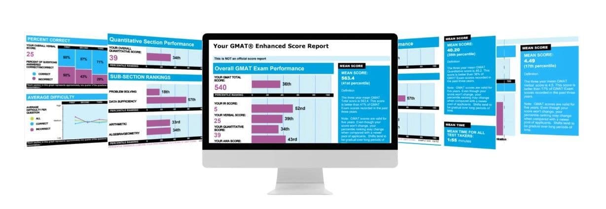 Analyzing Your Gmat Practice Test Results