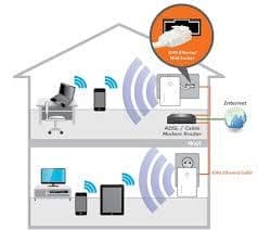 A Step-by-Step Guide to Setting Up Your Wavlink Ac600 Extender