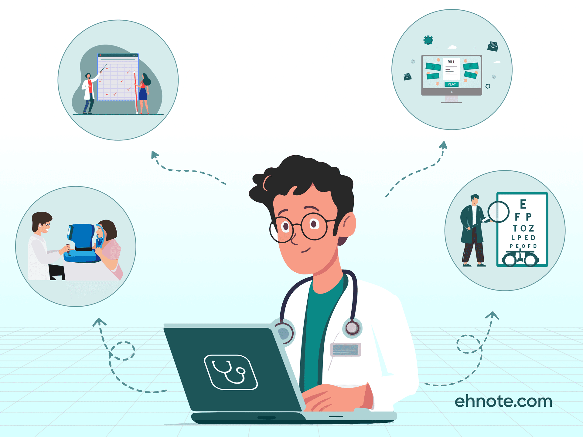 Why Integrated Ophthalmology EHR Software is a Must Have for Eye Practices?