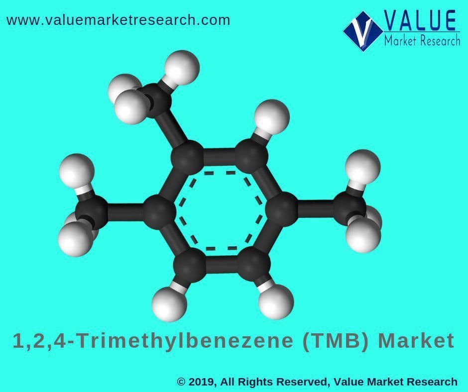 1,2,4-Trimethylbenezene (Tmb) Market Growth | Analysis Report