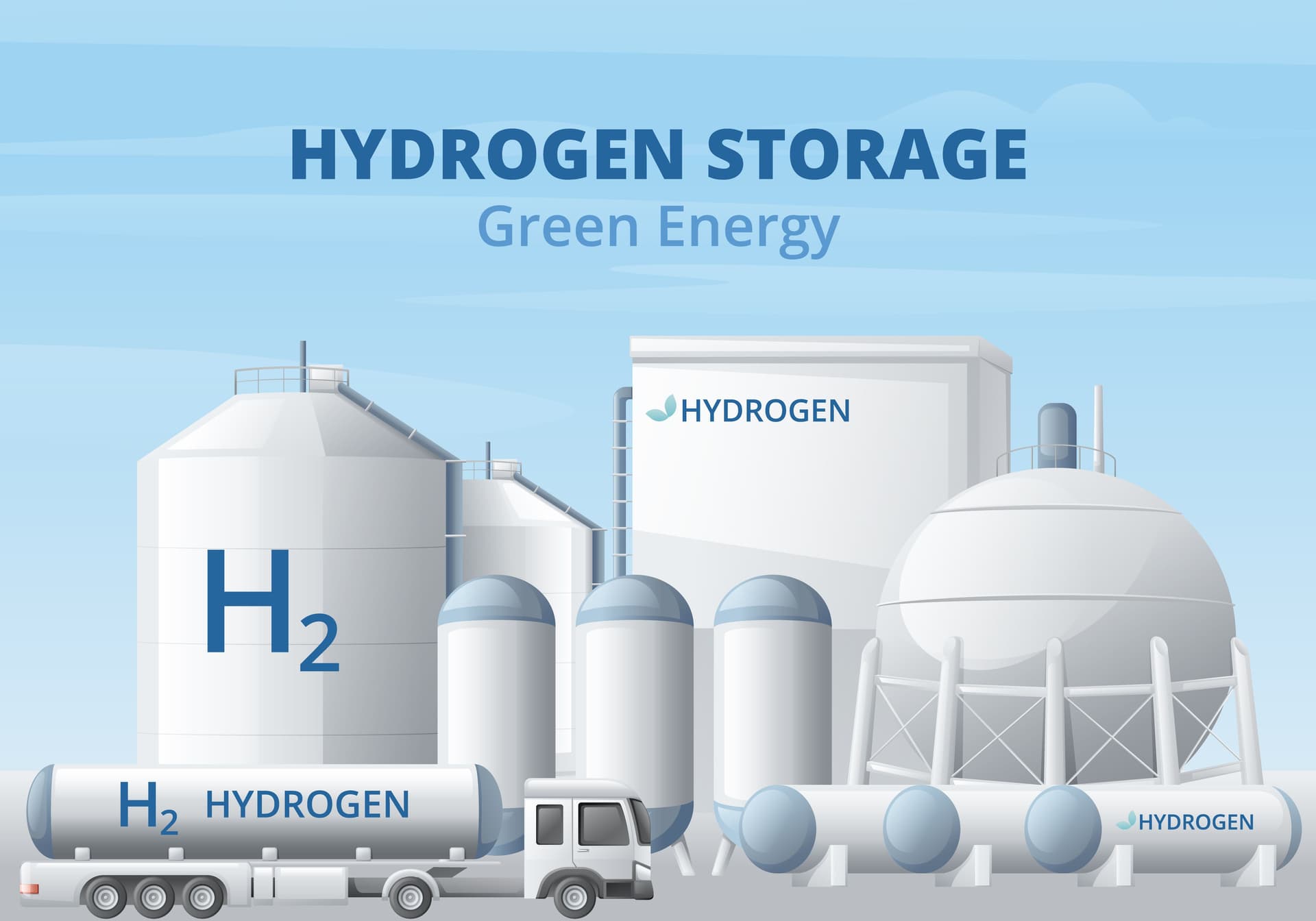 Hydrogen Energy Storage Marketgeneral Electric (ge)(u.s.):