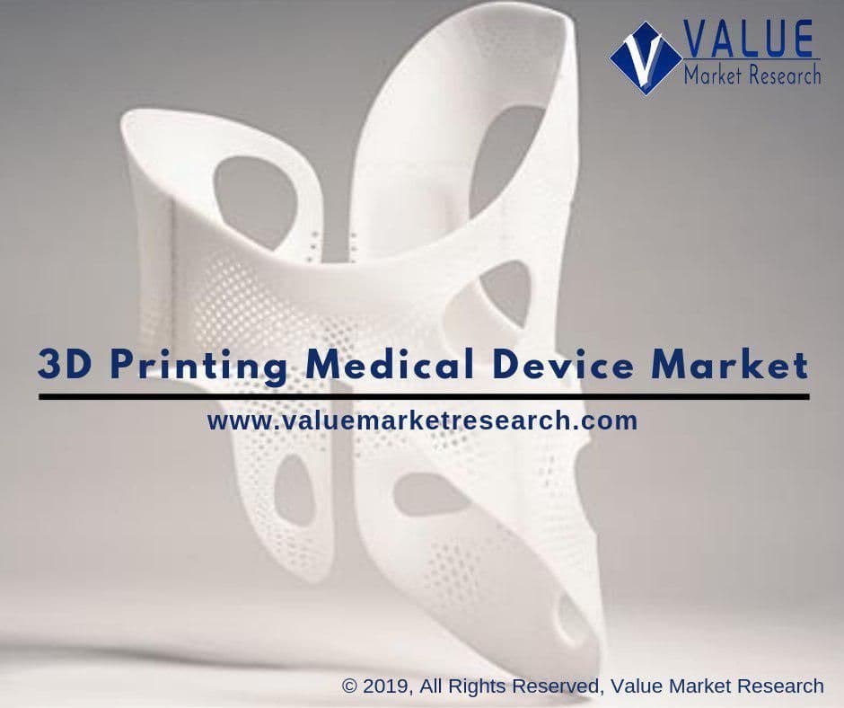 3d Printing Medical Device Market Growth | Analysis Report