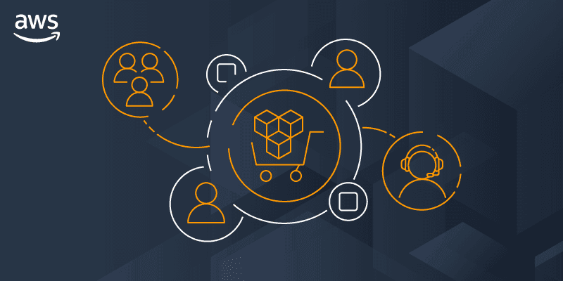 Aws Marketplace Software Market 2023 Research Report With Covid19