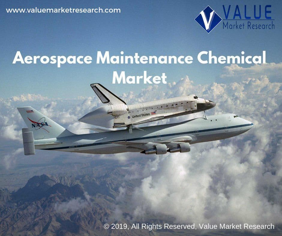 Aerospace Maintenance Chemical Market Growth | Research Report