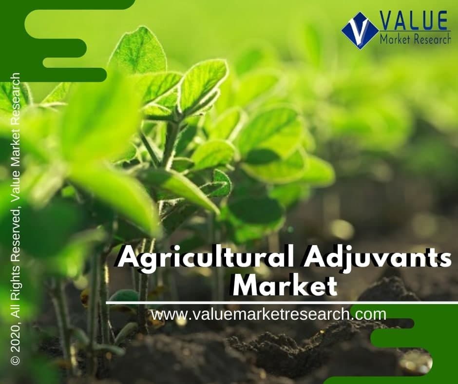 Agricultural Adjuvants Market Share, Forecast Report to 2028