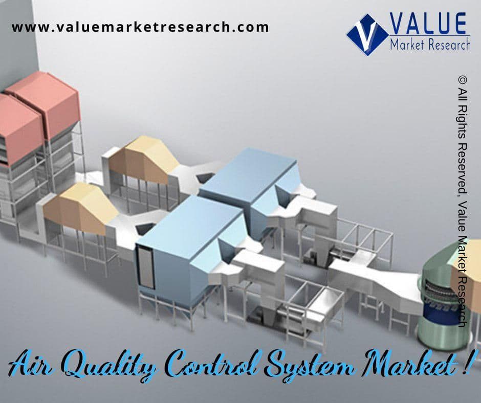 Air Quality Control System Market Share, Forecast Report to 2028