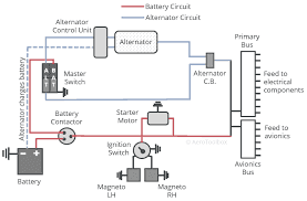 Aircraft Electrical System Market Size, Overview & Forecast 2028