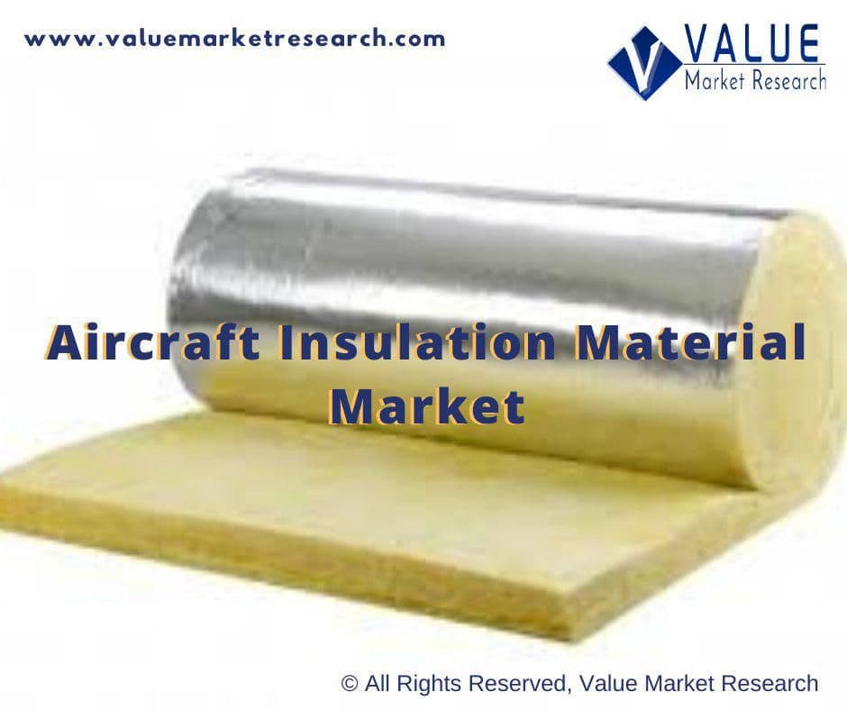 Aircraft Insulation Material Market Share, Forecast Report