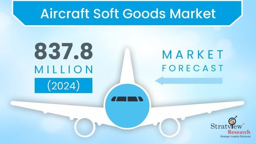 The Multifaceted World of Aircraft Soft Goods"