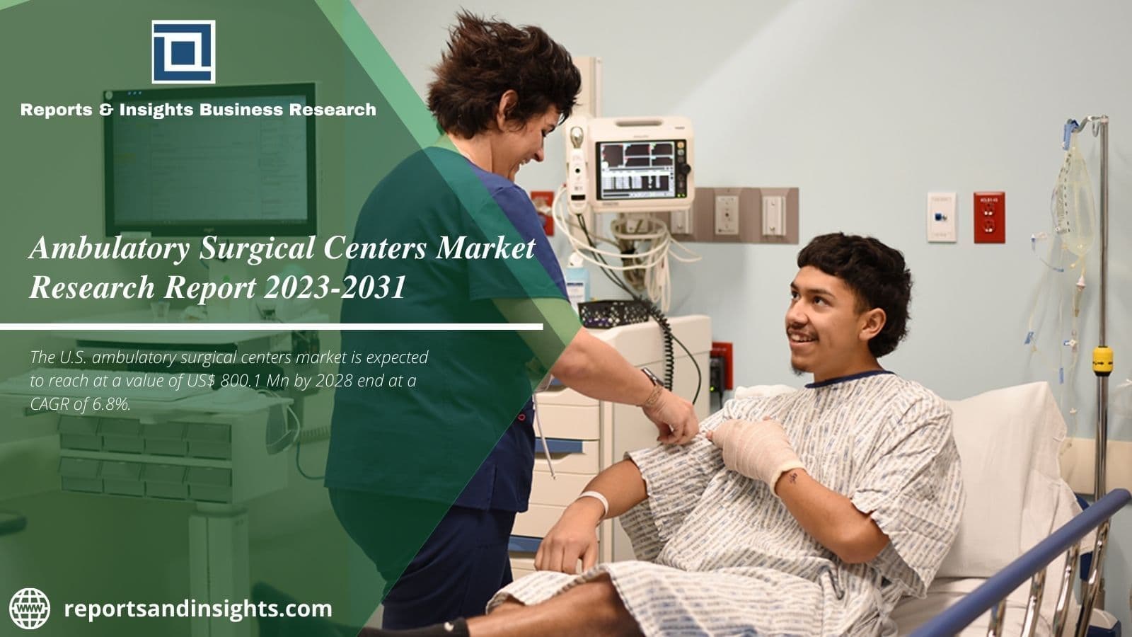 Ambulatory Surgical Centers Market Value of Us$ 800.1 Mn 2031