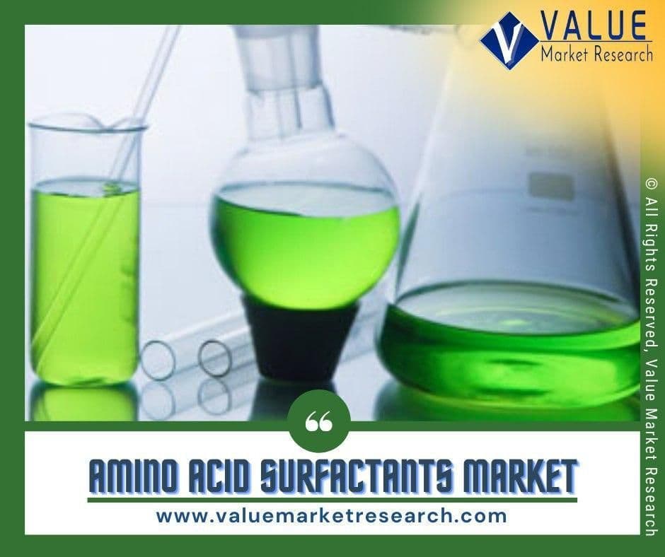 Amino Acid Surfactants Market Share, Forecast Report to 2028